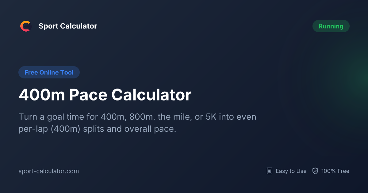 400m Pace Calculator | Free & Easy to Use