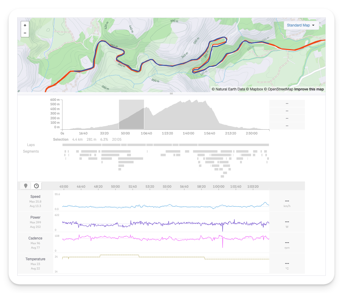 Climbing Test Validation